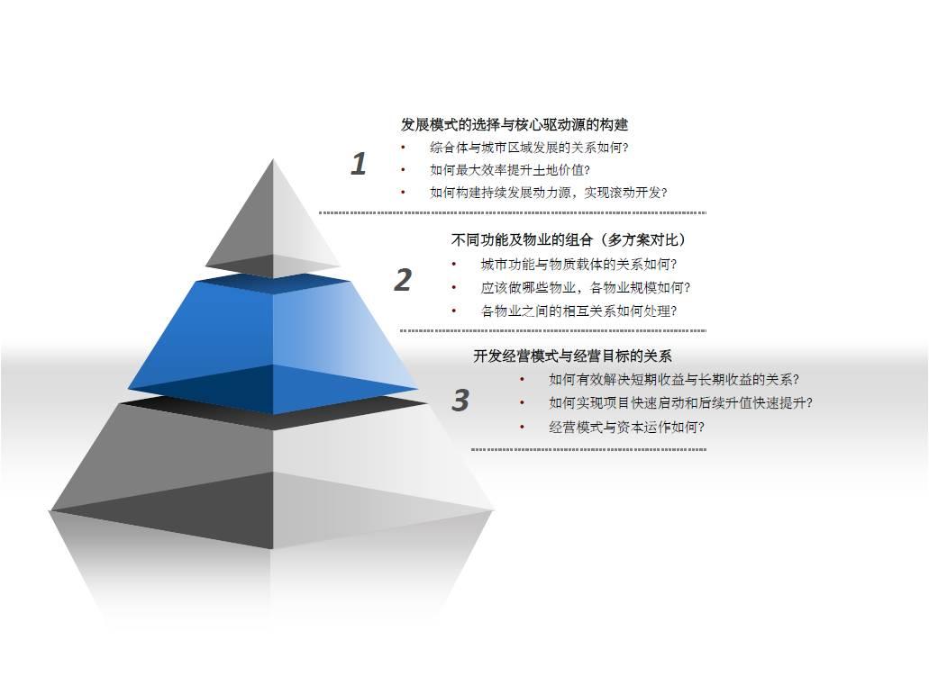 房地产中介及信息咨询服务